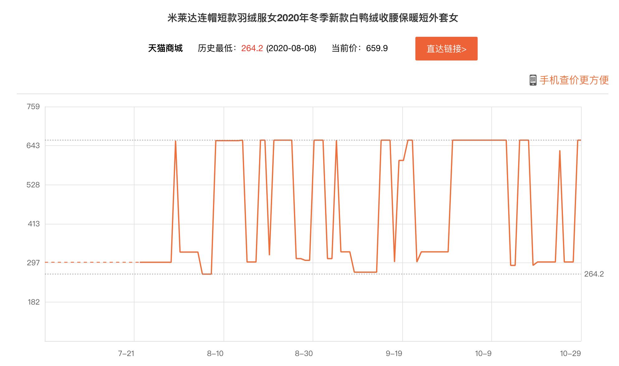 冬季性价比羽绒服推荐,推荐保暖羽绒服韩系