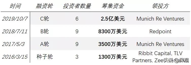 福布斯保险行业排行榜2019,福布斯金融保险公司