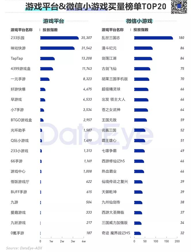 2020年买量复盘：视频素材投放量同比增幅高达240%