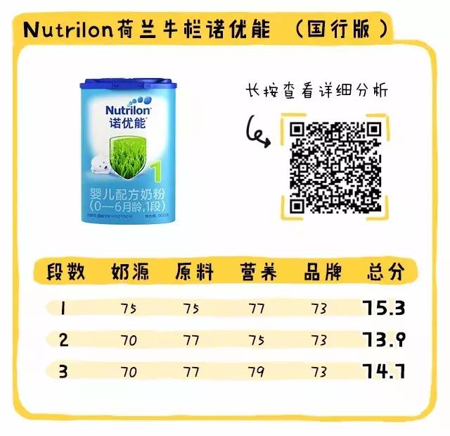 国行奶粉排行榜,母婴店不推荐的国行奶粉