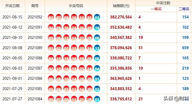 福利彩票中奖规则3d中奖号码,买彩票要中奖这些方法很实用