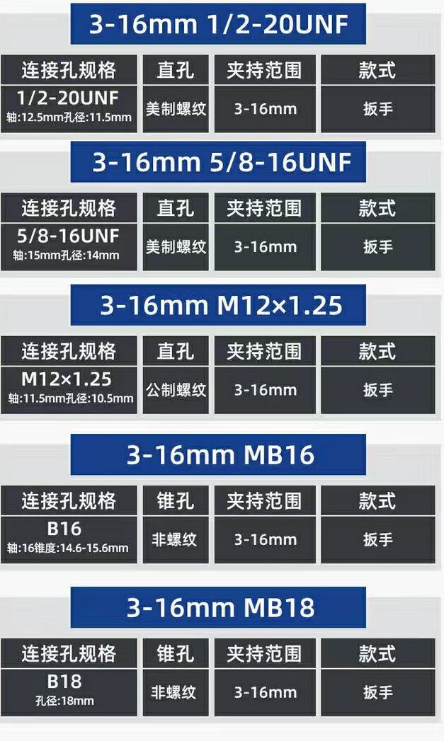 插电式手电钻有带扭力调节的吗,充电式手电钻内部齿轮构造