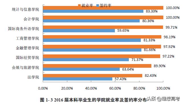 上海对外经贸大学介绍,上海对外经贸大学最新消息