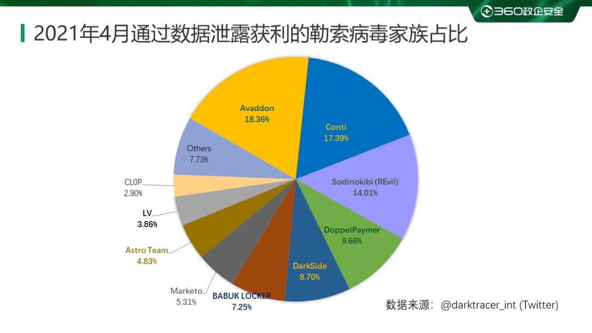 18年勒索病毒,勒索病毒事件统计