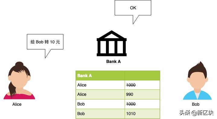 MakerDAO潘超：JPMCoin三部曲,上–深入理解摩根币的运作