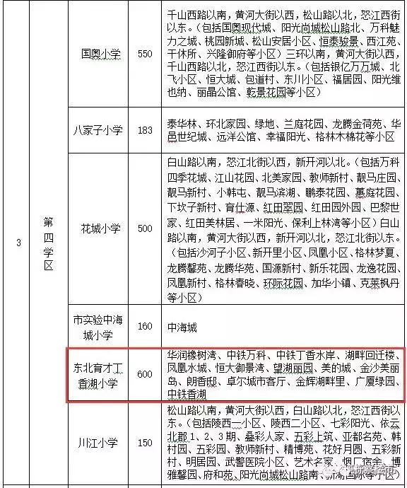 丁香湖东北英才,沈阳于洪区丁香湖板块学校