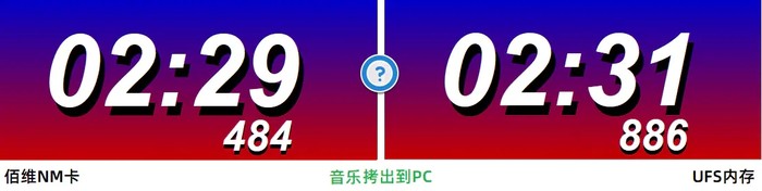 佰维nm存储卡费电,华为nm存储卡原装的好还是佰维