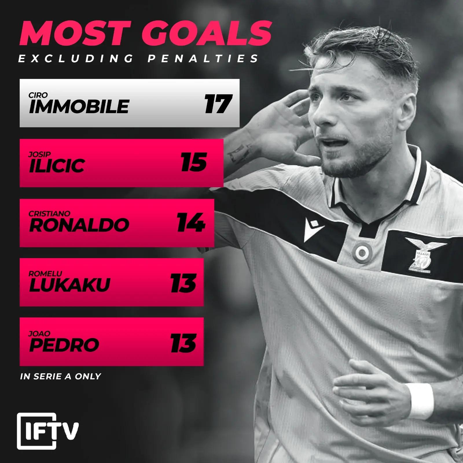 深度分析：为什么拉齐奥在意甲冠军争夺战中比尤文更具威胁？