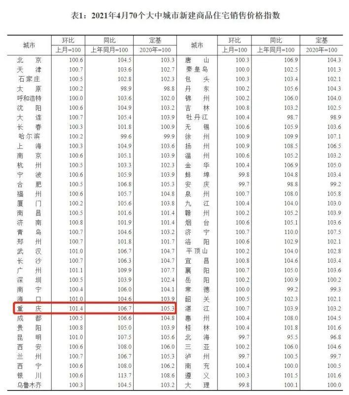重庆的房价下跌没有,重庆现在的房价还值得入手吗