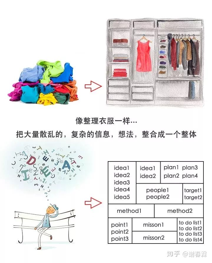 知识迭代与认知升级,通过自我迭代实现认知升级