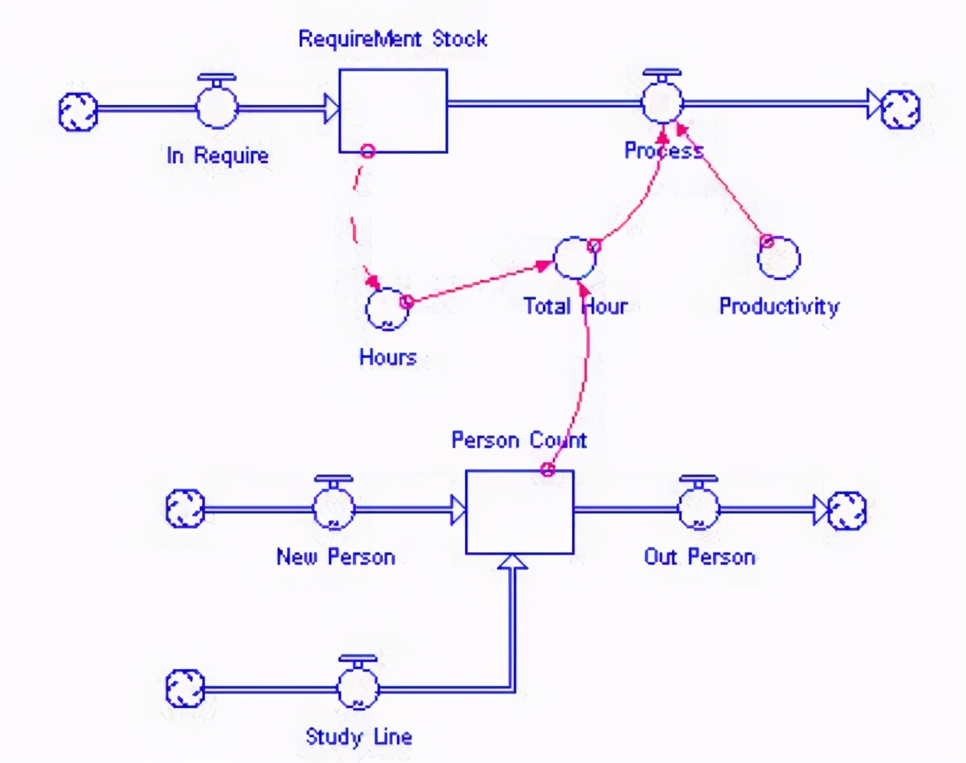 博客文章30篇,从2005开始写博客一千多篇