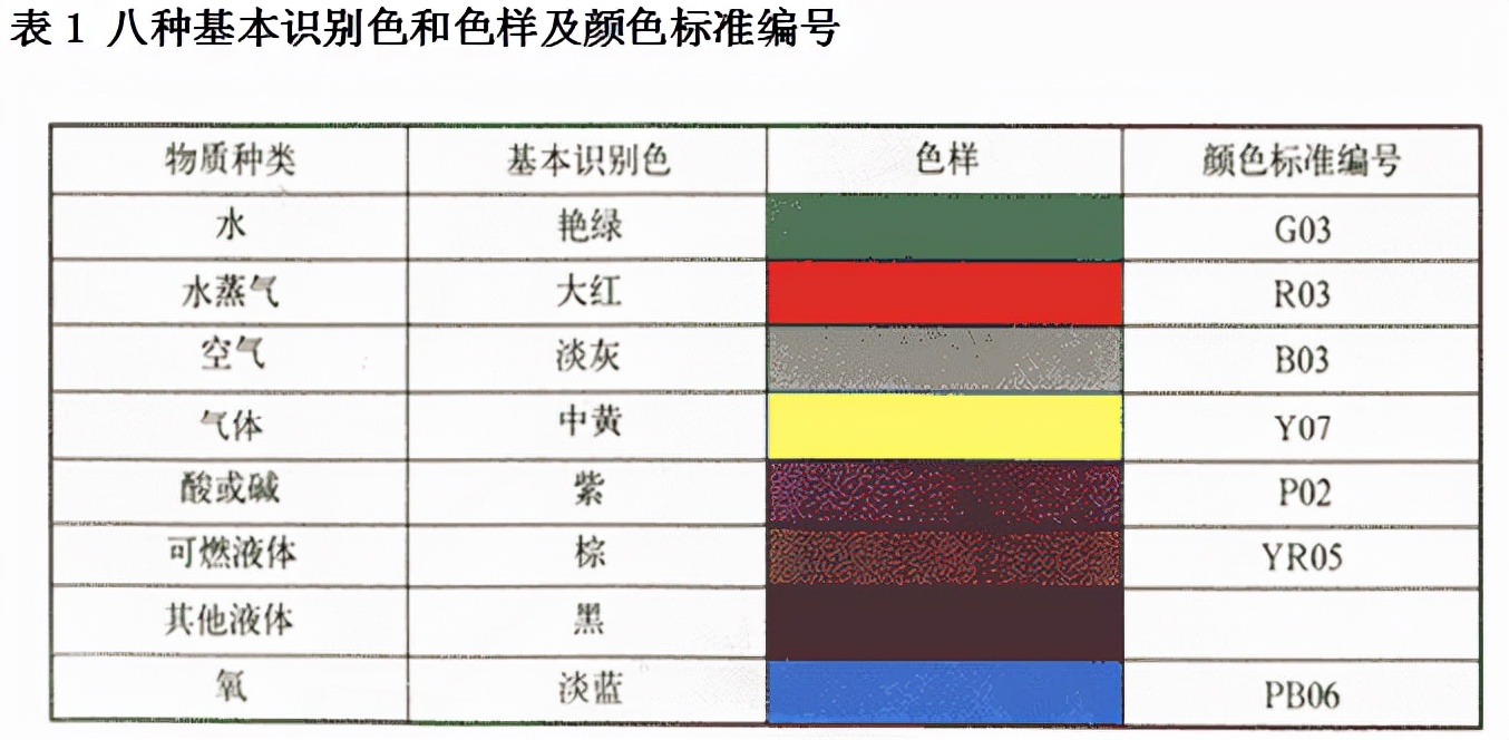 机电安装基本常识,机电设备维修基本常识及经验