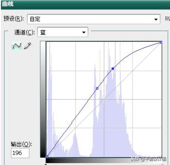 ps怎么做非主流风格,ps怎么制作复古风格的风景图片