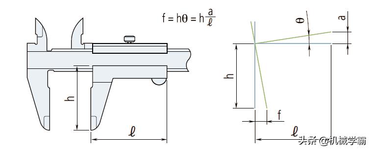 卡尺的使用方法及注意事项,游标卡尺的读法和注意事项