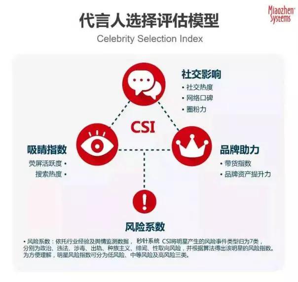 明星商业价值前十名2020,2023年明星商业价值排名