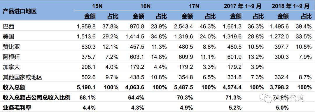 中烟国际:中国*草烟**总公司独家经营权造就*草烟**制品进出口龙头