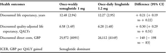 没糖尿病可以打司美格鲁肽吗,一型糖尿病可以用司美格鲁肽吗