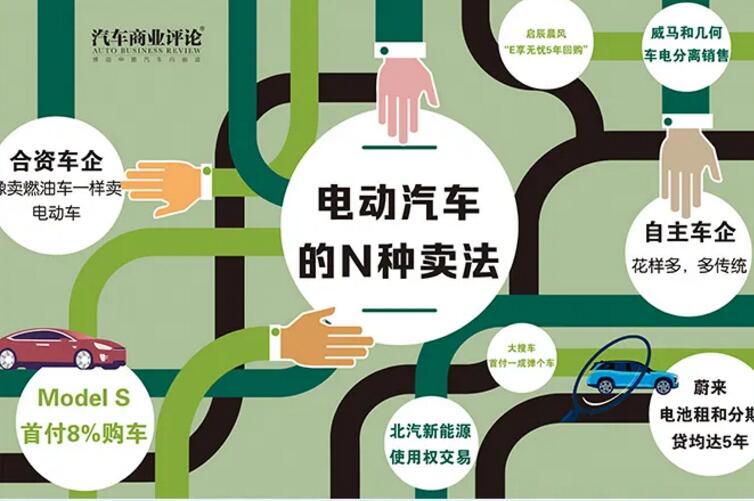 电动汽车n是什么挡,电动汽车的买卖