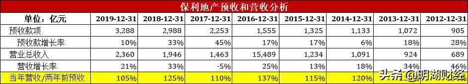 a股市场估值洼地板块,保利地产股票深度分析