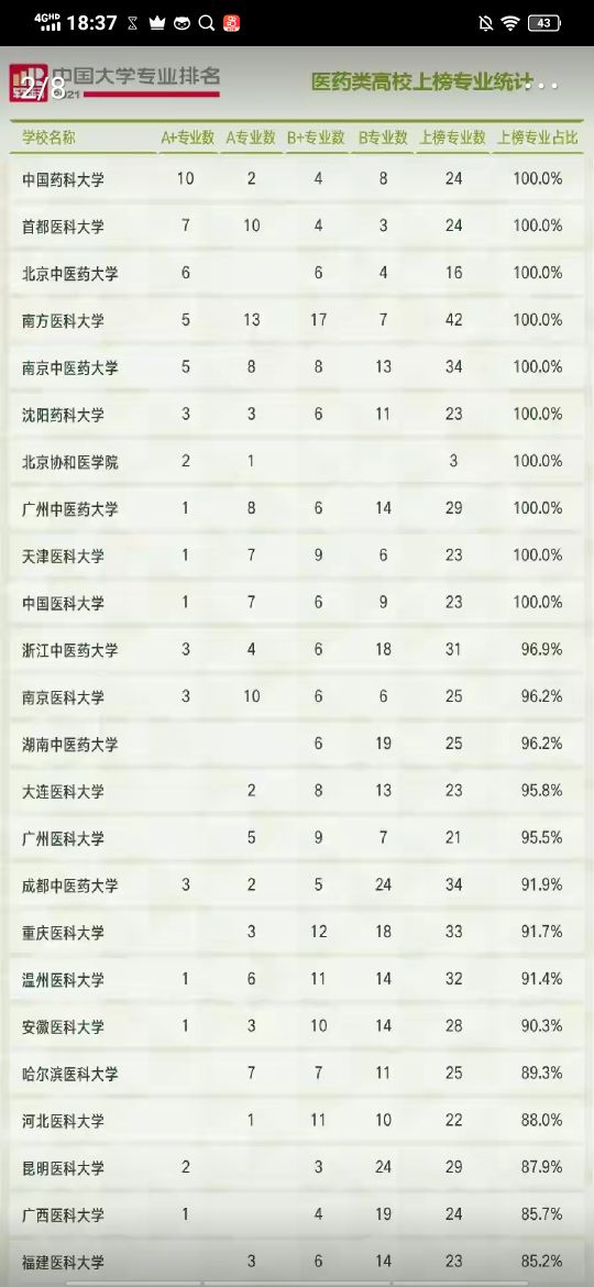 广州医学类学校,广州医学类大专院校有哪些