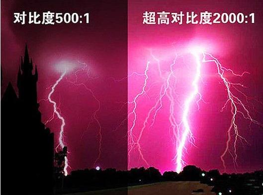 一般家用电脑显示器如何选择,如何选购和配置电脑显示器