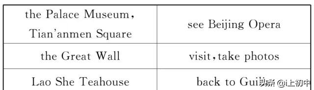 2019中考英语作文11个热点话题,2020中考英语热点作文赶紧来看