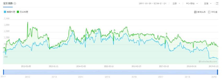 曾在中国红极一时的韩国料理,韩国历史上的衰落是什么原因