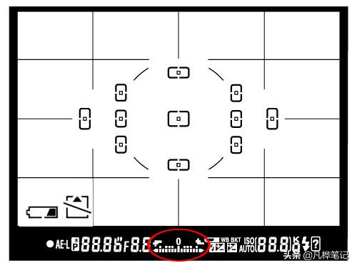 摄影曝光补偿的妙用,学习摄影曝光