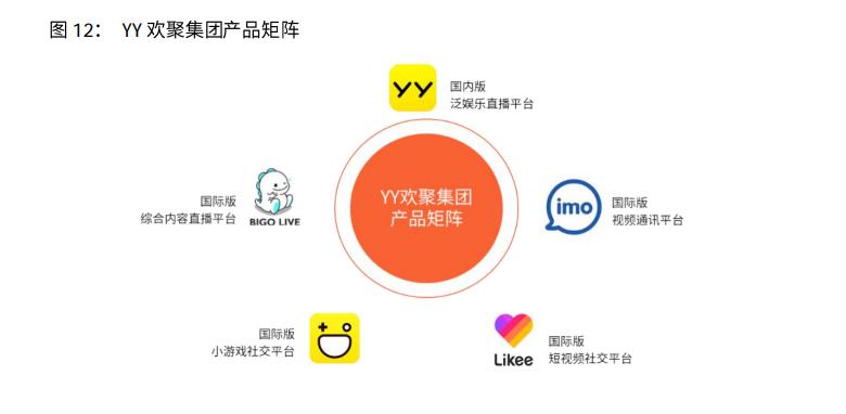 欢聚时代yy品牌,欢聚时代前景怎么样