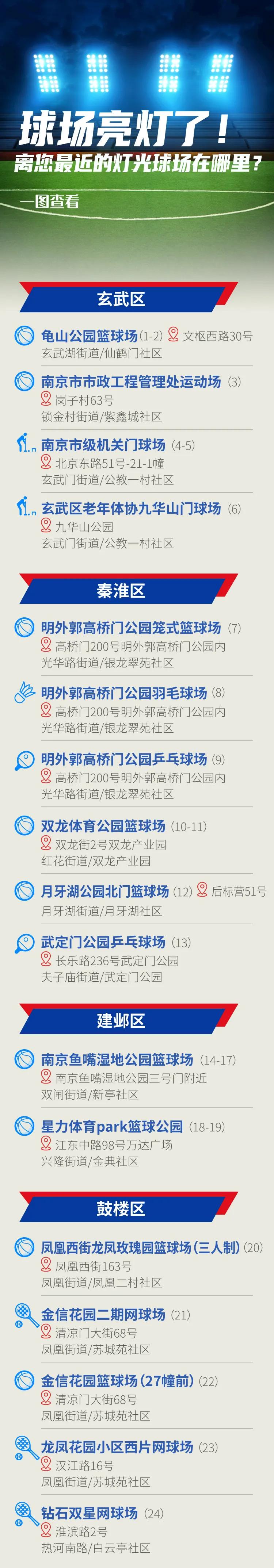 “宁”的球场，亮了！