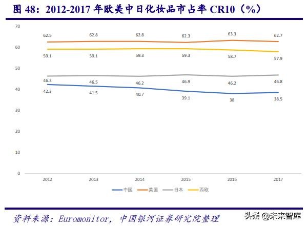 中国化妆品行业商业模式及战略,中国化妆品行业发展历程