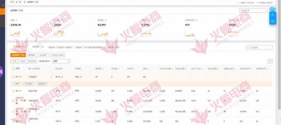 直通车流量扩展包有必要开吗,店铺权重下降开直通车会有流量吗