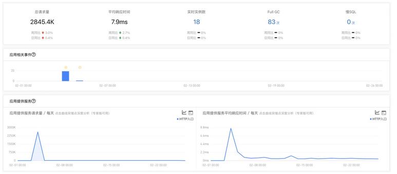 基于云原生的架构,serverless的初心现状和未来