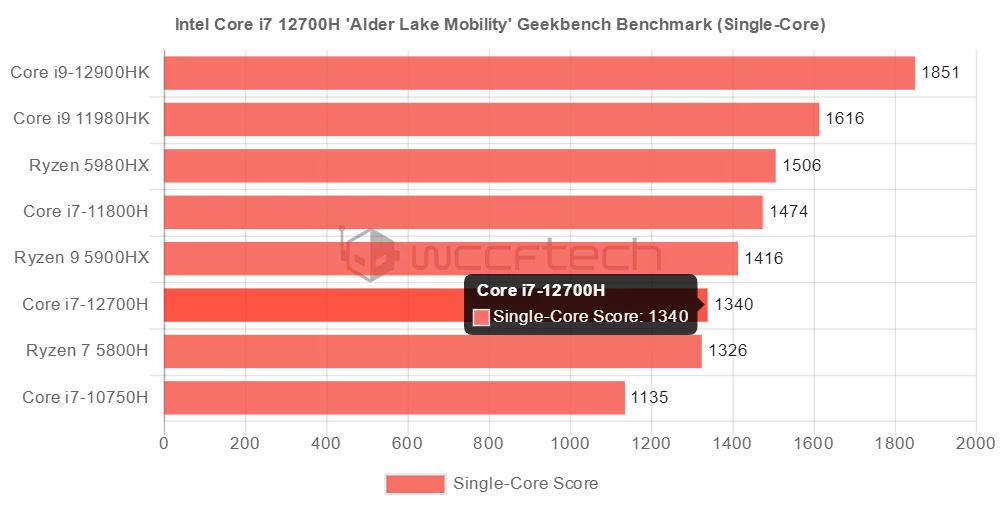 苹果m1max芯片性能为什么这么强,苹果m1max芯片和酷睿i7对比