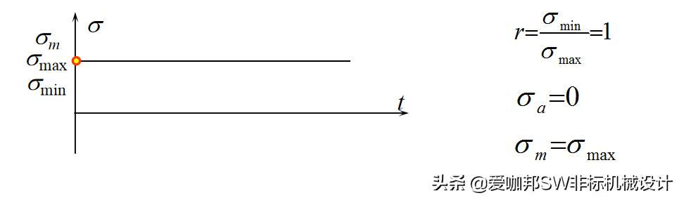 固体力学和工程力学差别,工程材料与力学性能总结