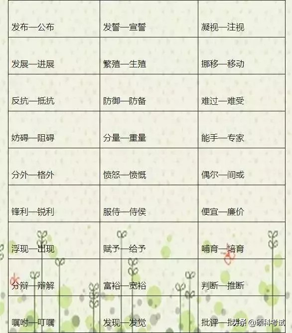 语文老师熬夜整理,语文老师熬夜整理1000个近反义词