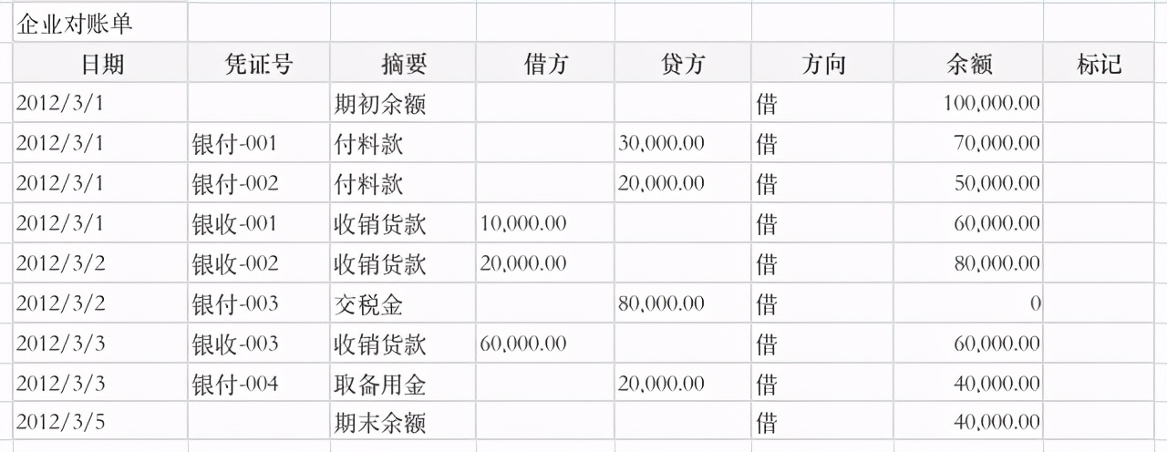 对账系统如何改成高大上,实时对账系统