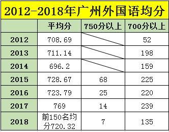 如何评价广州外国语学校？网友：又爱又恨