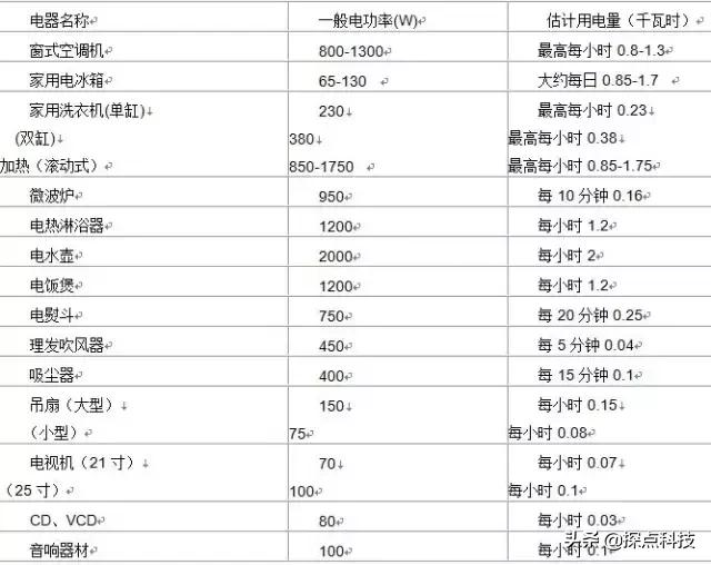 电子硬件工程师基础知识,硬件工程师必备20个电子线路图