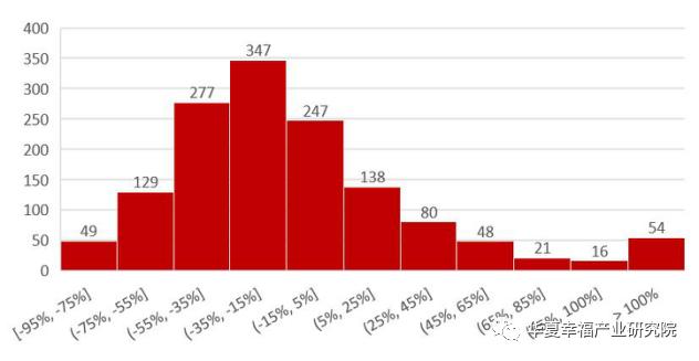 “疫”云之下,尚能美否?NCP疫情对美妆个护消费的影响分析