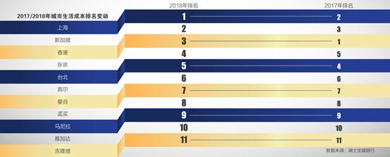 上海girl很贵?看看两千多的雅萌,三千多的戴森,四千多的德龙!