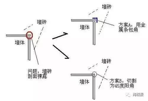 瓷砖怎样做又快又好,家里铺的瓷砖不好看怎么办啊