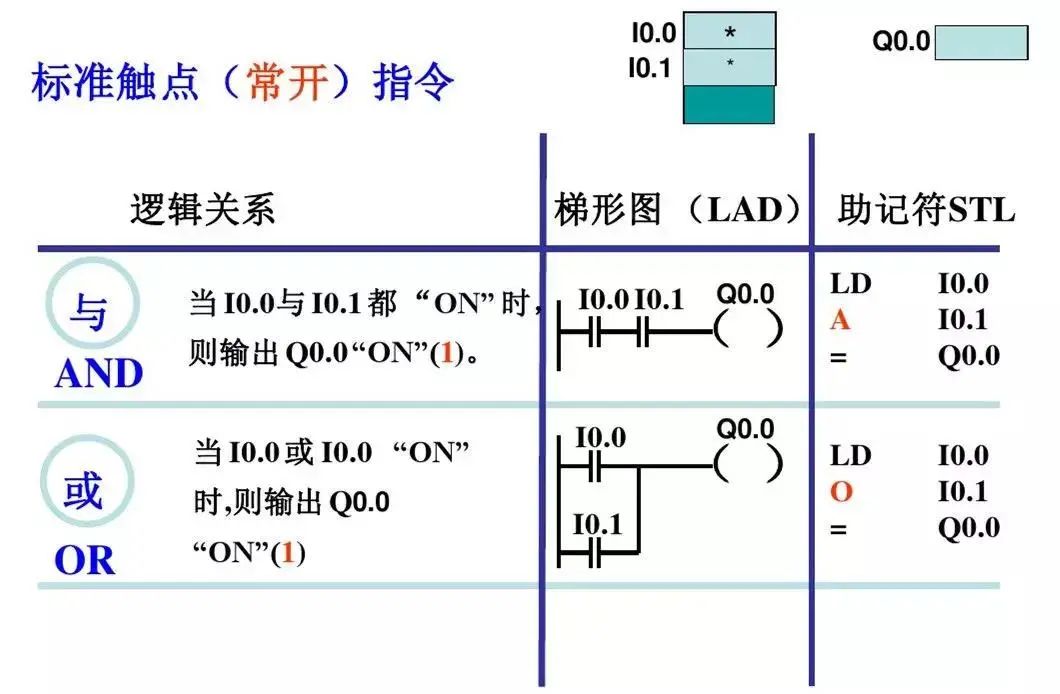 西门子plc1200跳转指令,西门子plc转换指令视频教程