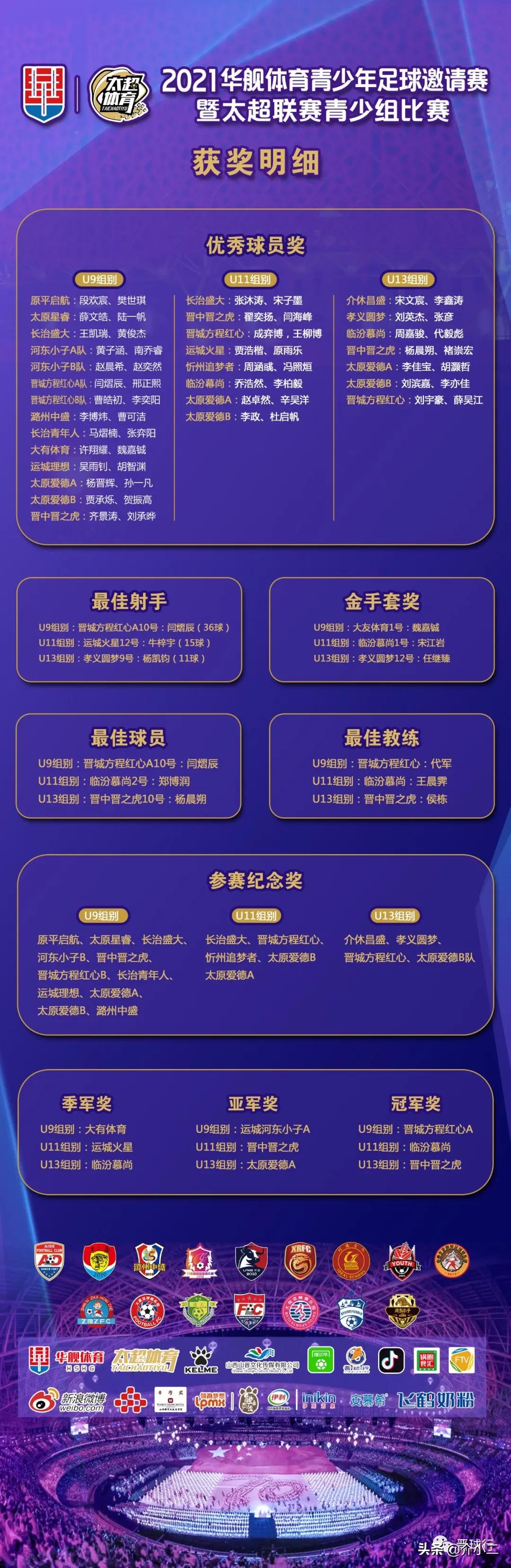 u13青训营,介休昌盛青训团购