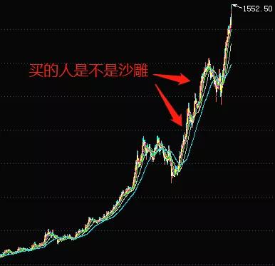 明知某资产会涨,你就是不敢买怎么办