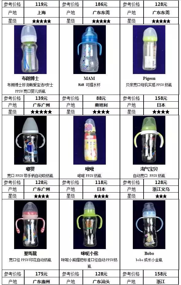 国内外奶瓶奶嘴大比对：宝宝好才是真的好！