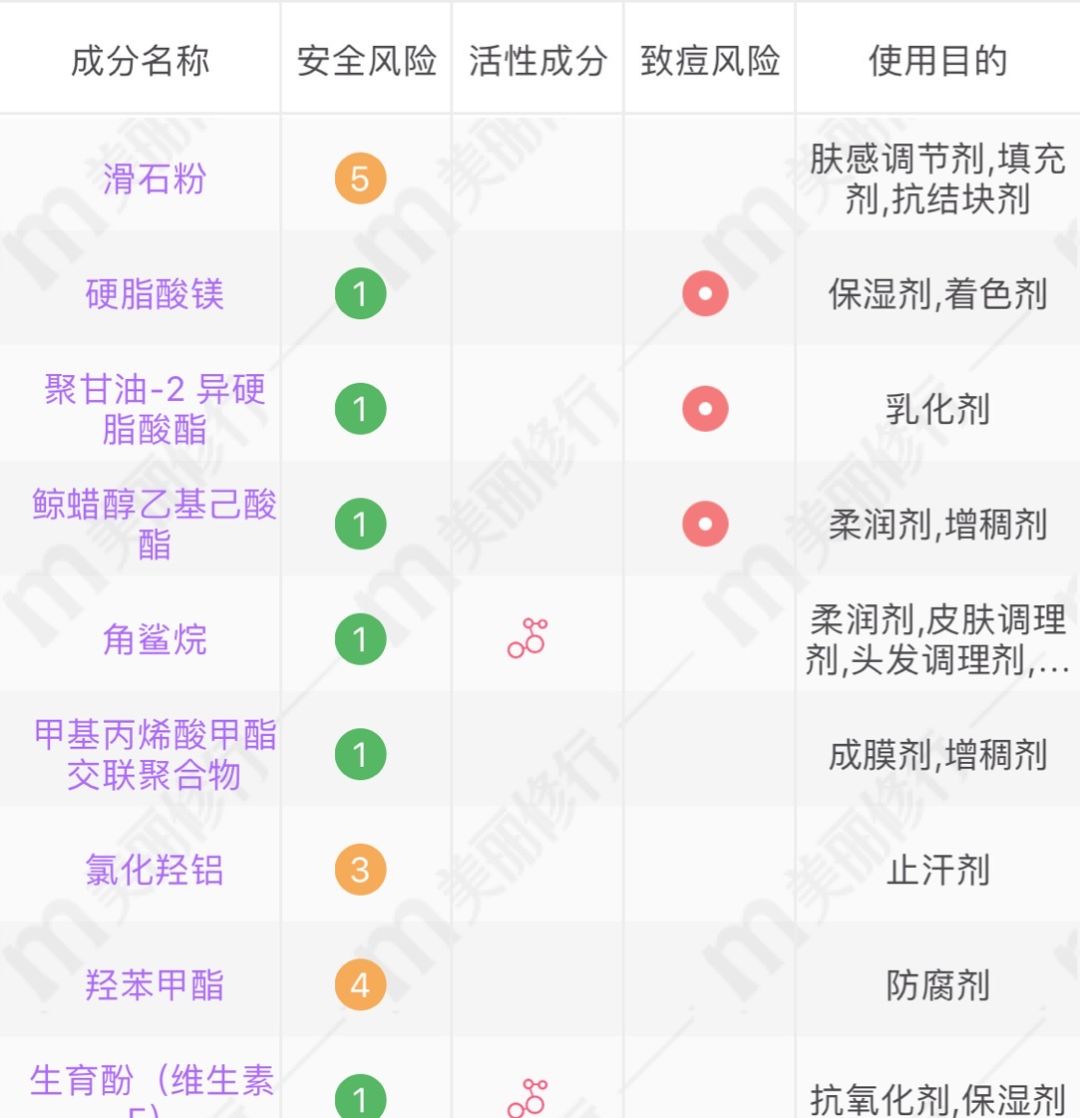 2020年别跟风了！看这8款超红护肤单品红黑榜测评