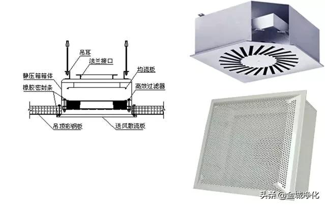 洁净室详解,洁净室门详解