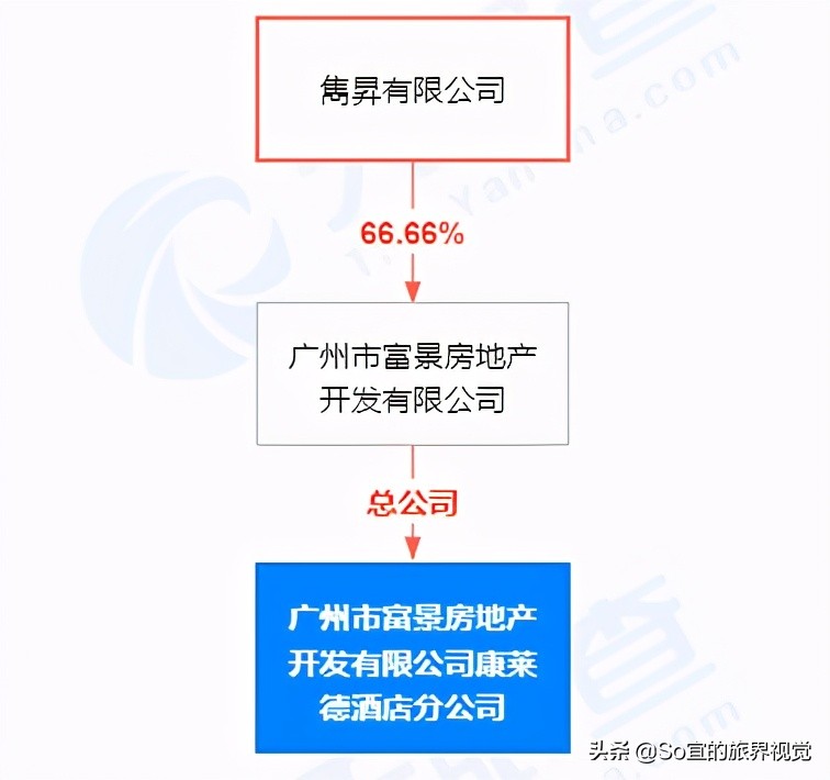 广州神秘又低调的酒店,广州最顶级的10家5星级酒店