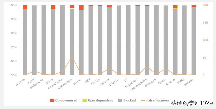 windows10什么杀毒软件最好用,windows10系统杀毒软件用什么